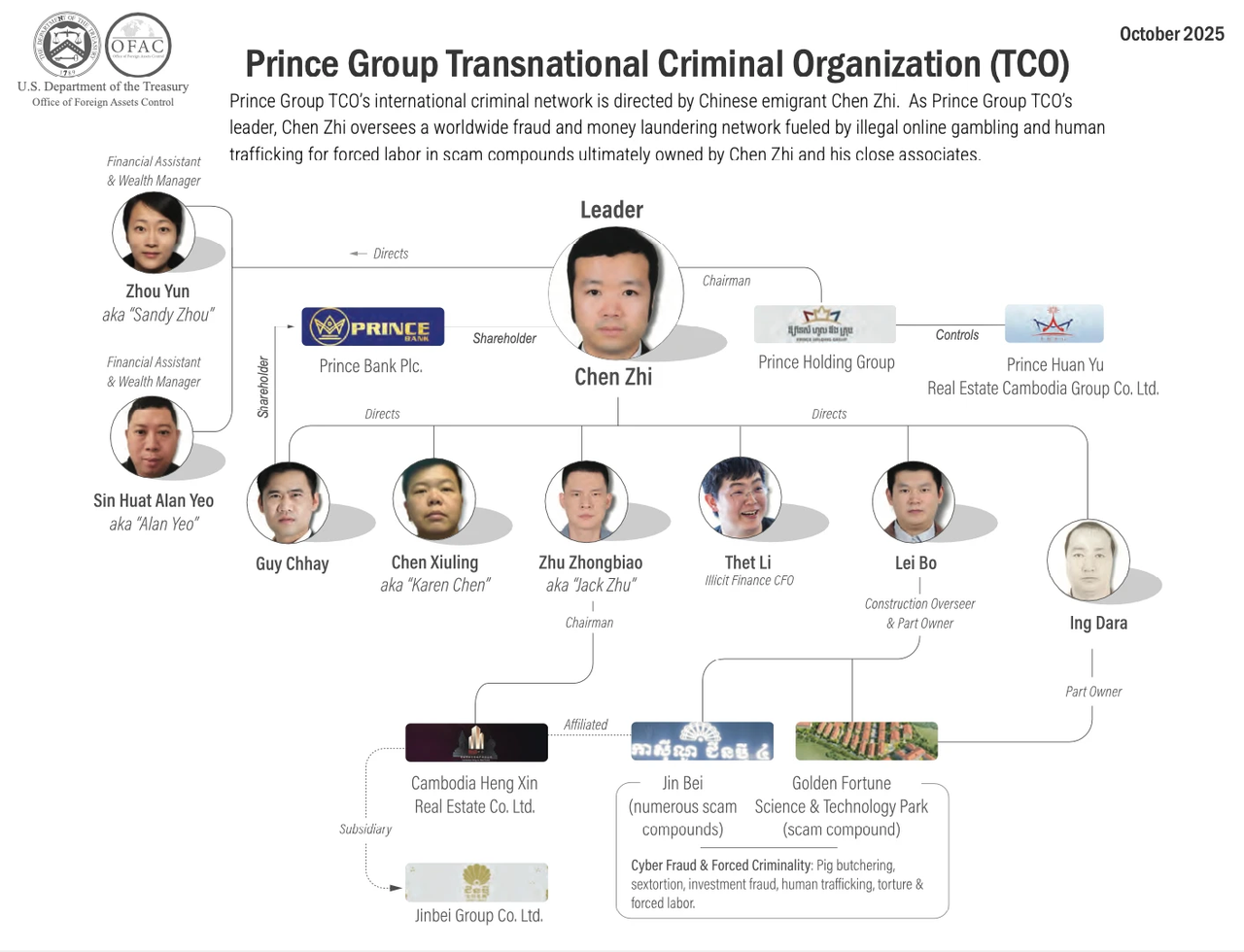 Prince Group TCO